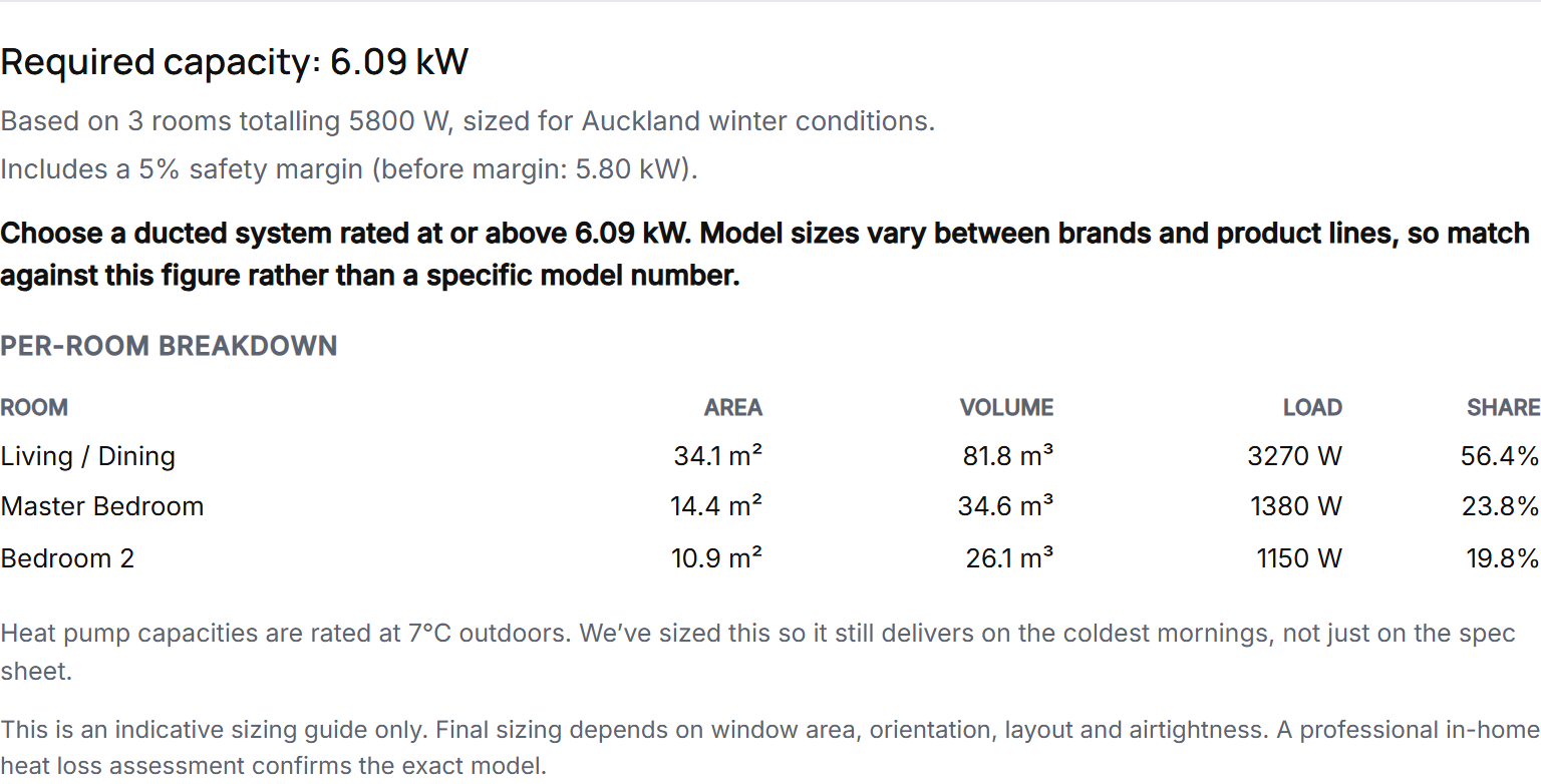 CertMate Heat Pump Size calculator room-by-room result