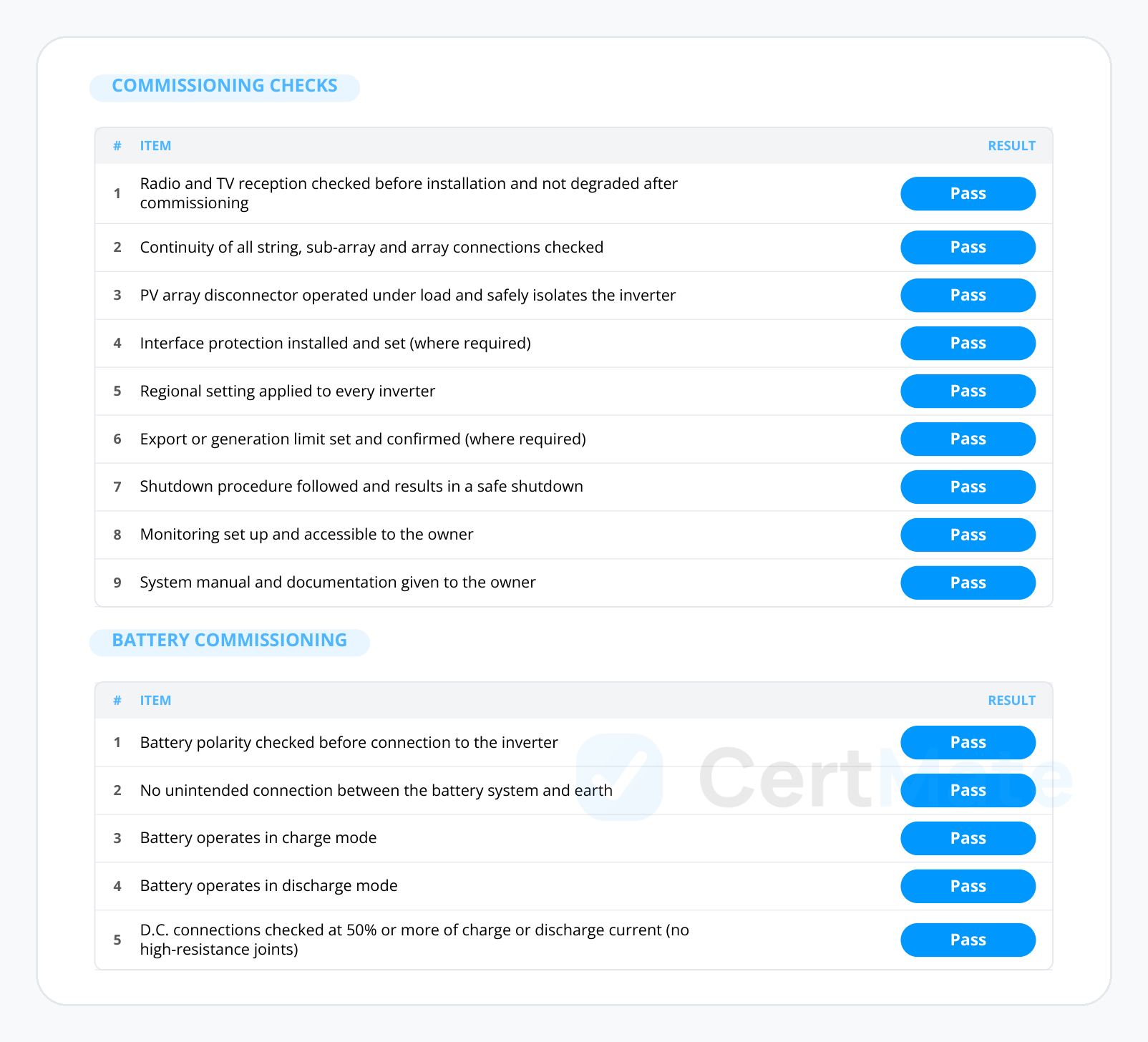 Solar PV commissioning and battery commissioning checklists in CertMate, every item marked Pass