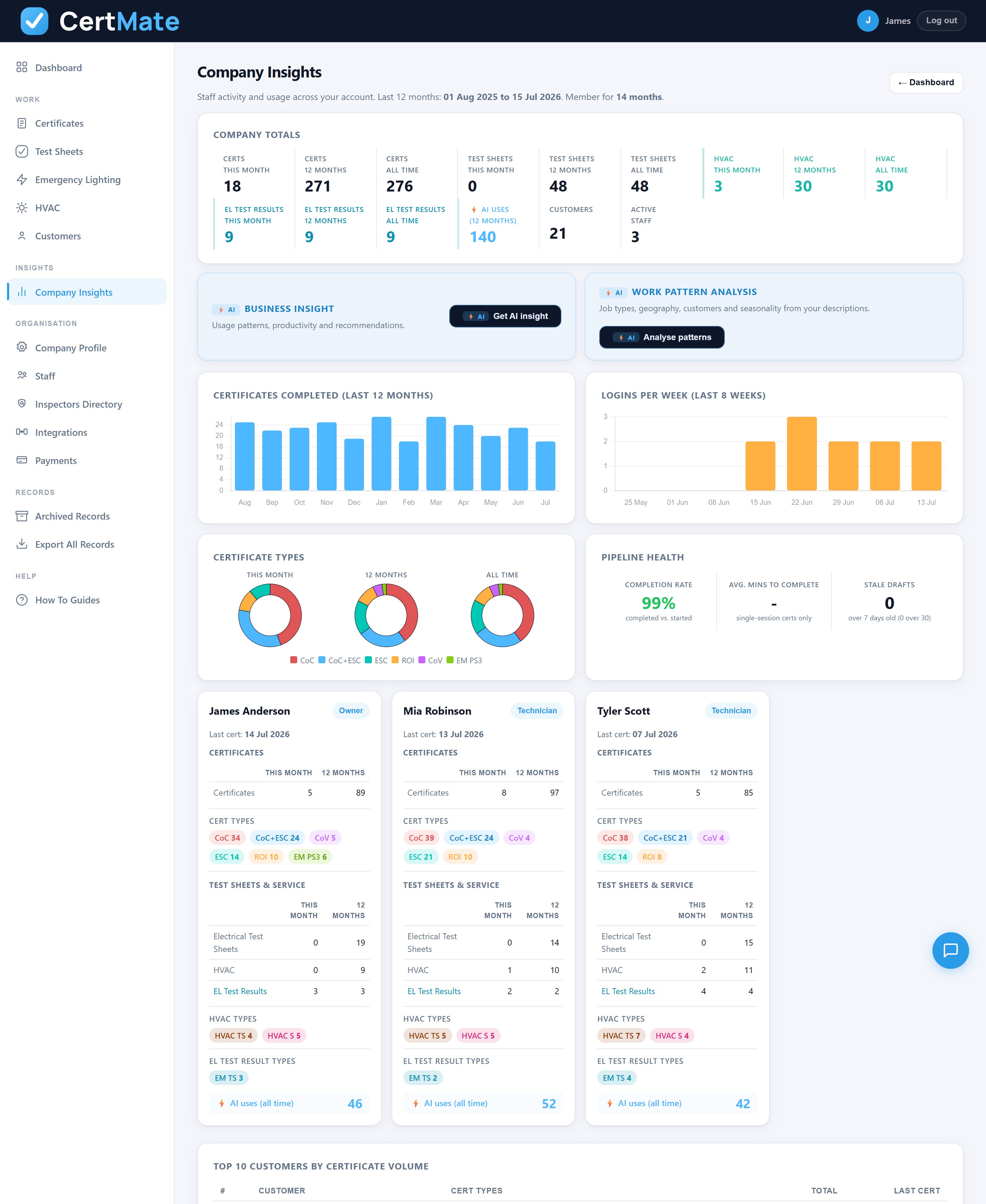 Company insights dashboard in CertMate
