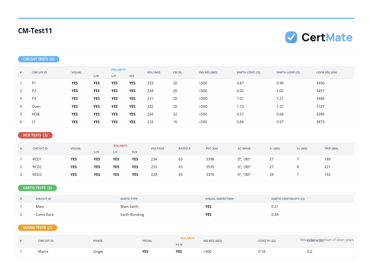 Test sheet results in CertMate
